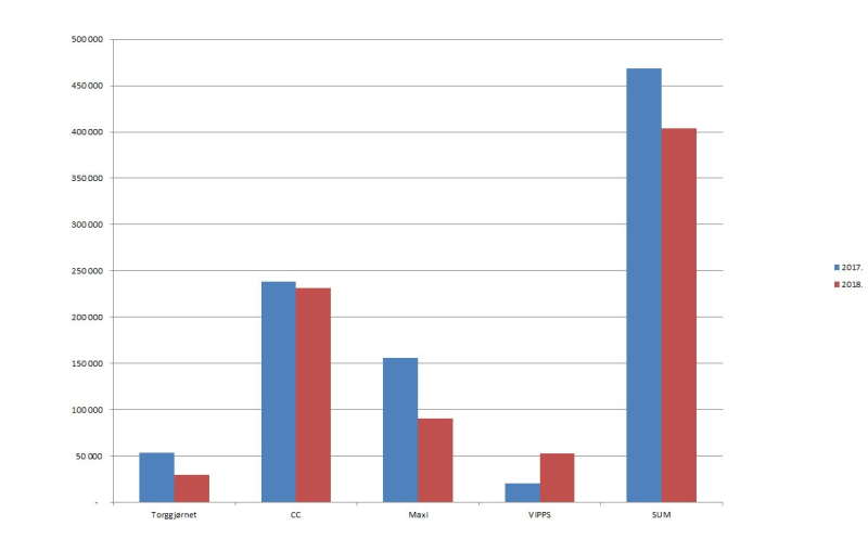 Julegryta 2018 historie!